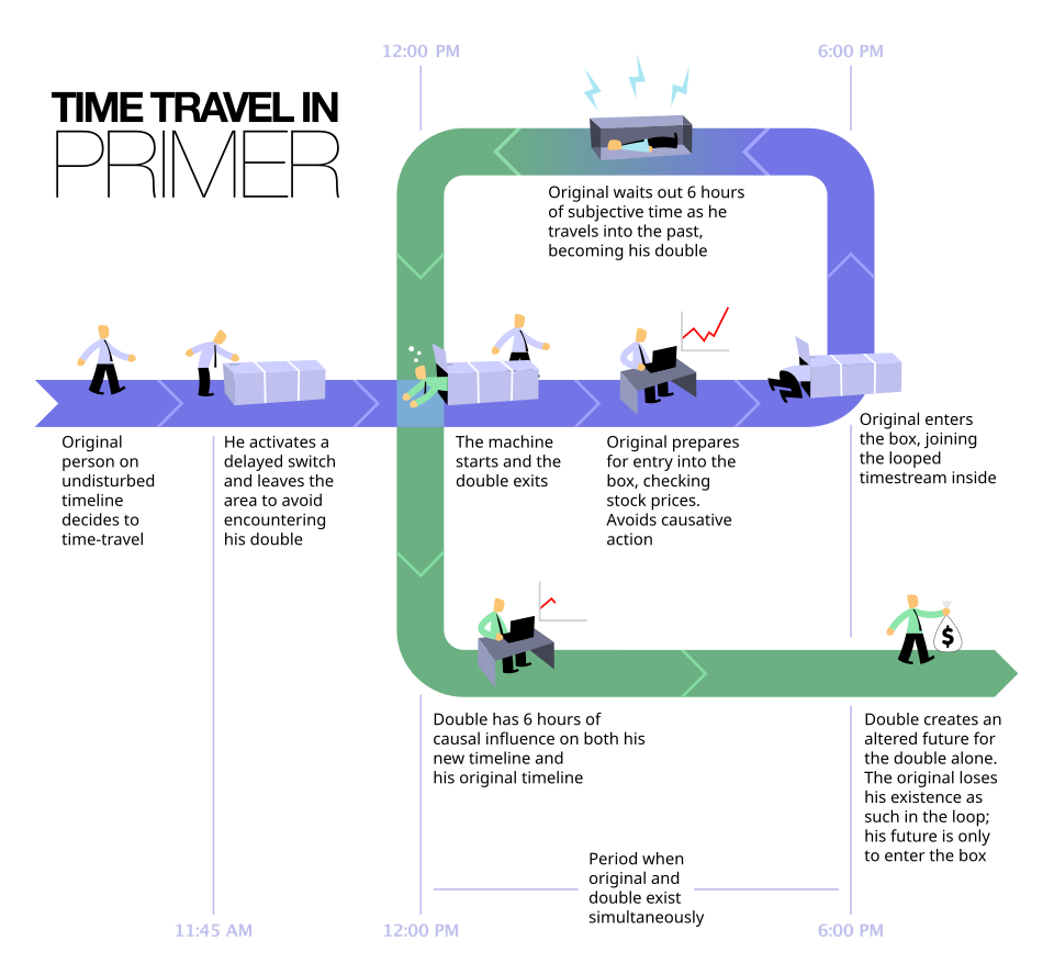time travel method 2.svg